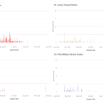 Airfare Prediction Tools: Can You Really Trust the Price Forecasts?